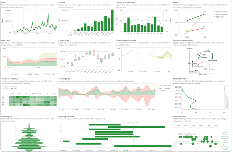 wizualizacja danych qlik