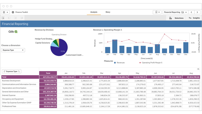 KPI w controllingu - Jak Qlik Sense usprawnia analizę danych