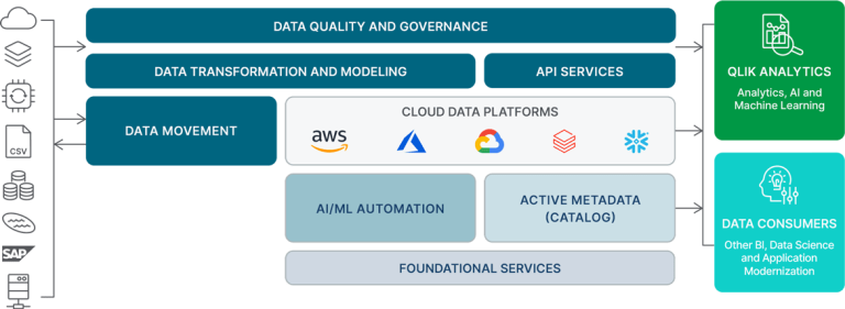 Talend Data Fabric Trial