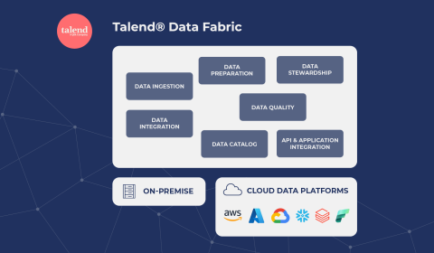 Talend Data Fabric webinar