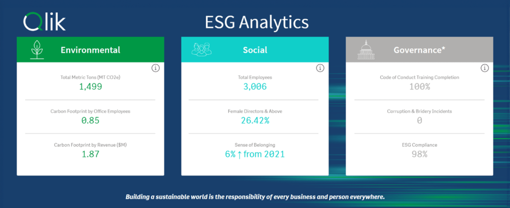 raport ESG Qlik Sense