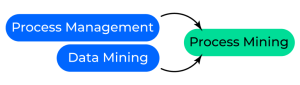 Process Mining – odkryj jak naprawdę działają Twoje procesy firmowe mpmX