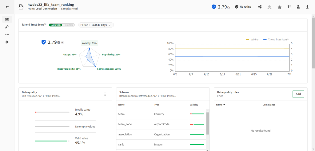 dataset_overview Talend Trust Score