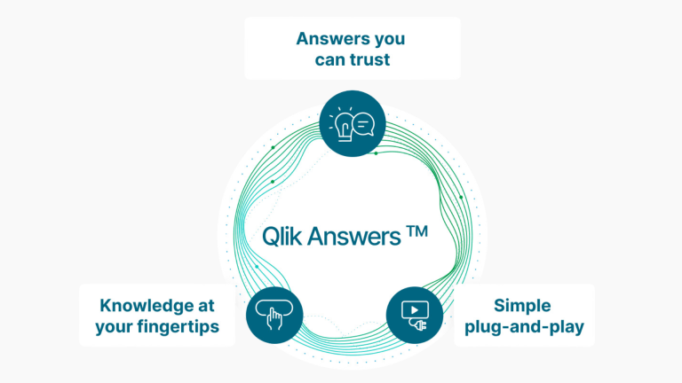 Uwolnij potencjał 80% swoich danych dzięki Qlik Answers