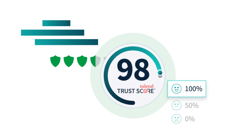 talend trust score