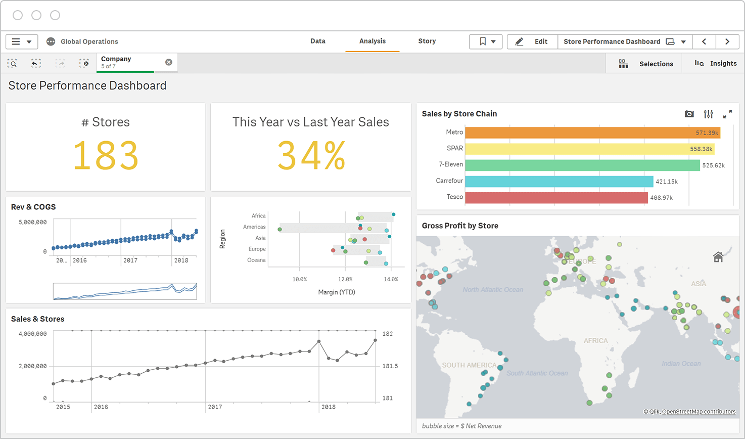 Data visualization big data