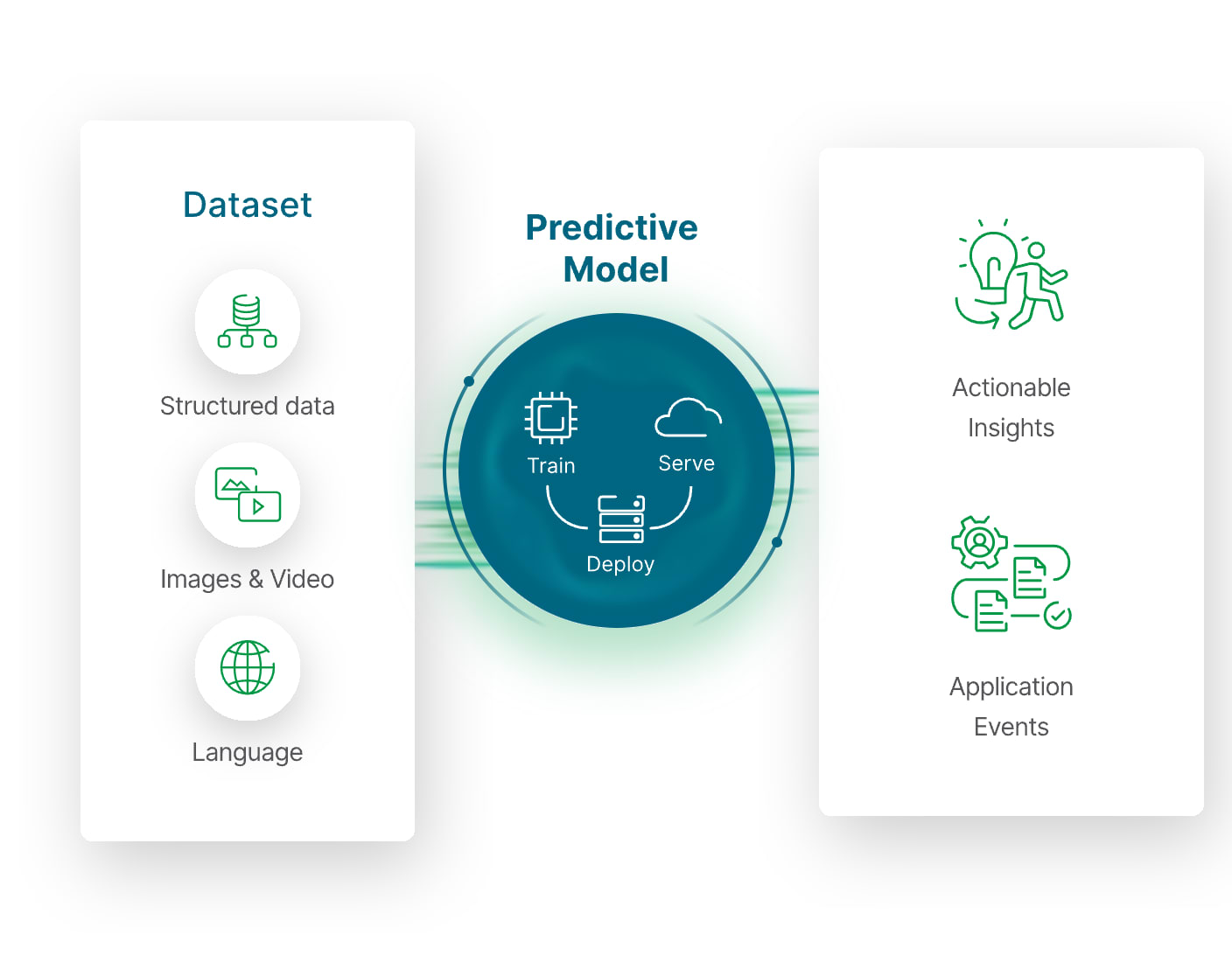 Qlik Sense predykcja