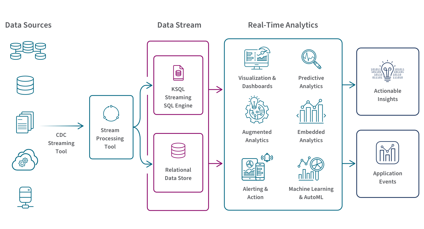 Qlik dane w czasie rzeczywistym