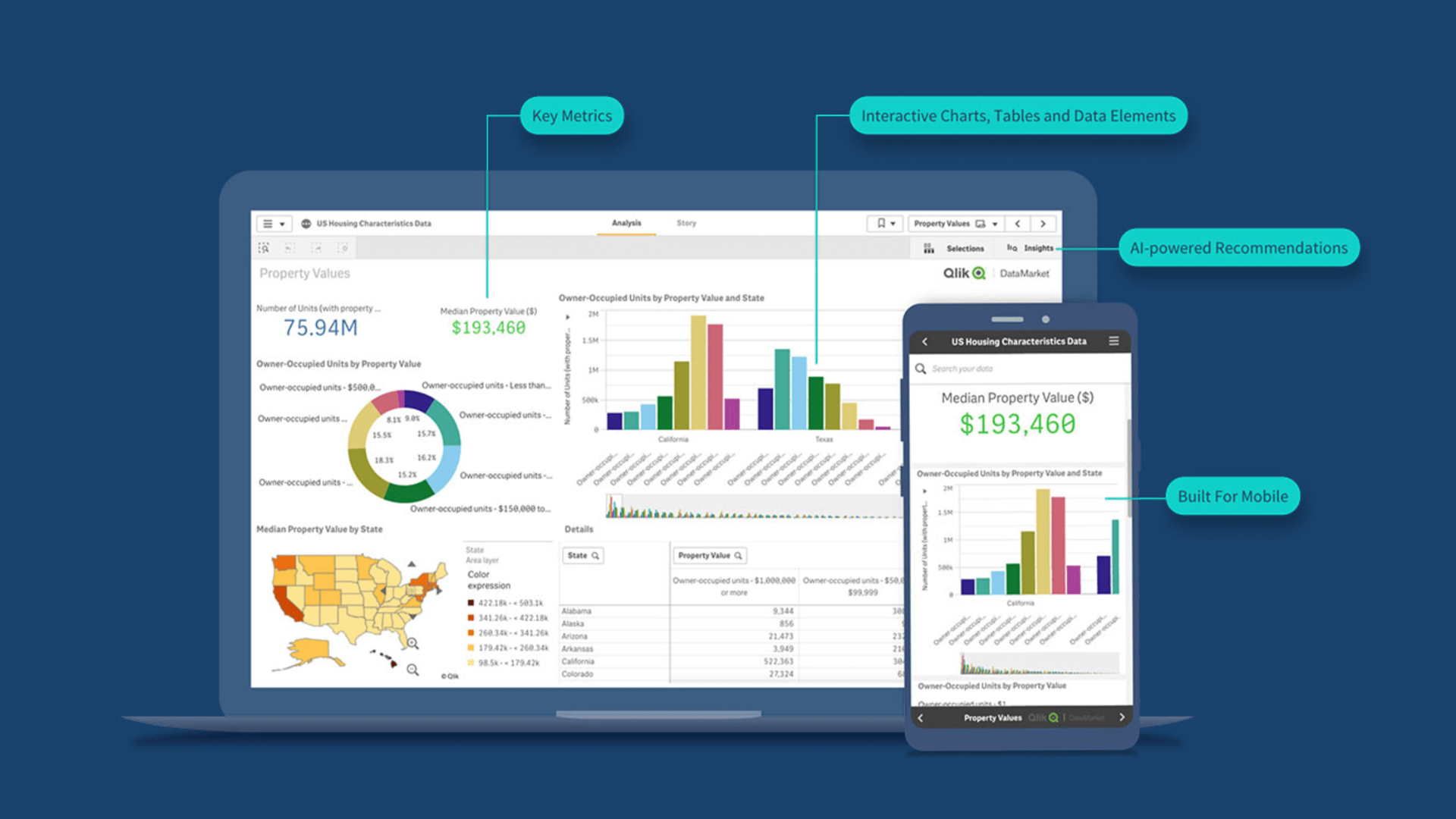 qlik sense