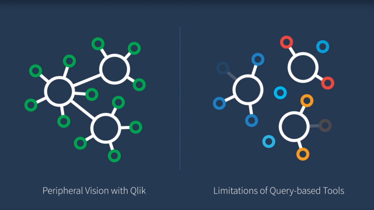 silnik asocjacyjny Qlik