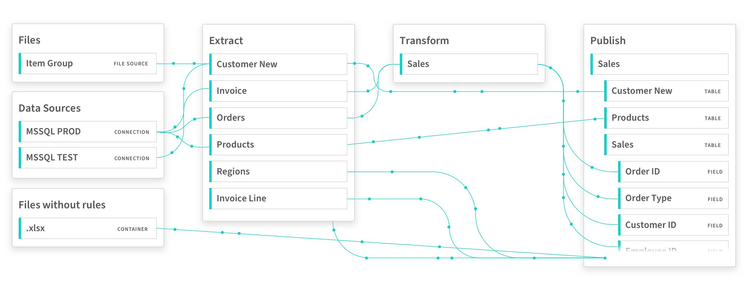 data lineage data governance