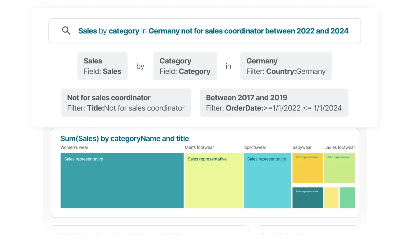 Augmented Analytics