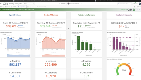 Jak poprawić cash flow? Przewiduj DSO i eliminuj opóźnienia w płatnościach