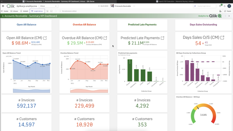 Jak poprawić cash flow? Przewiduj DSO i eliminuj opóźnienia w płatnościach