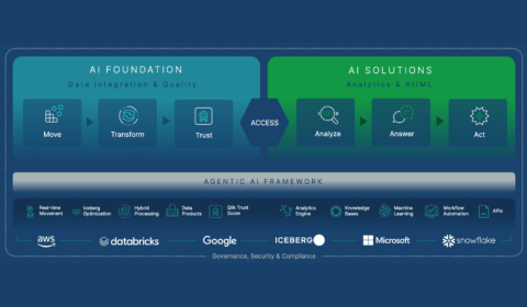 Agentic AI