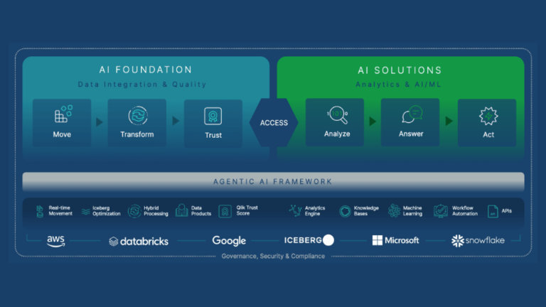 Agentic AI