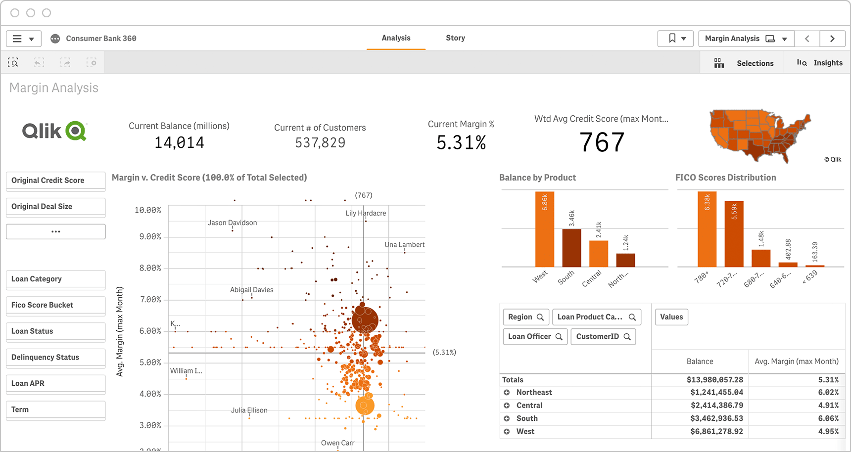 Bankowość Qlik Sense