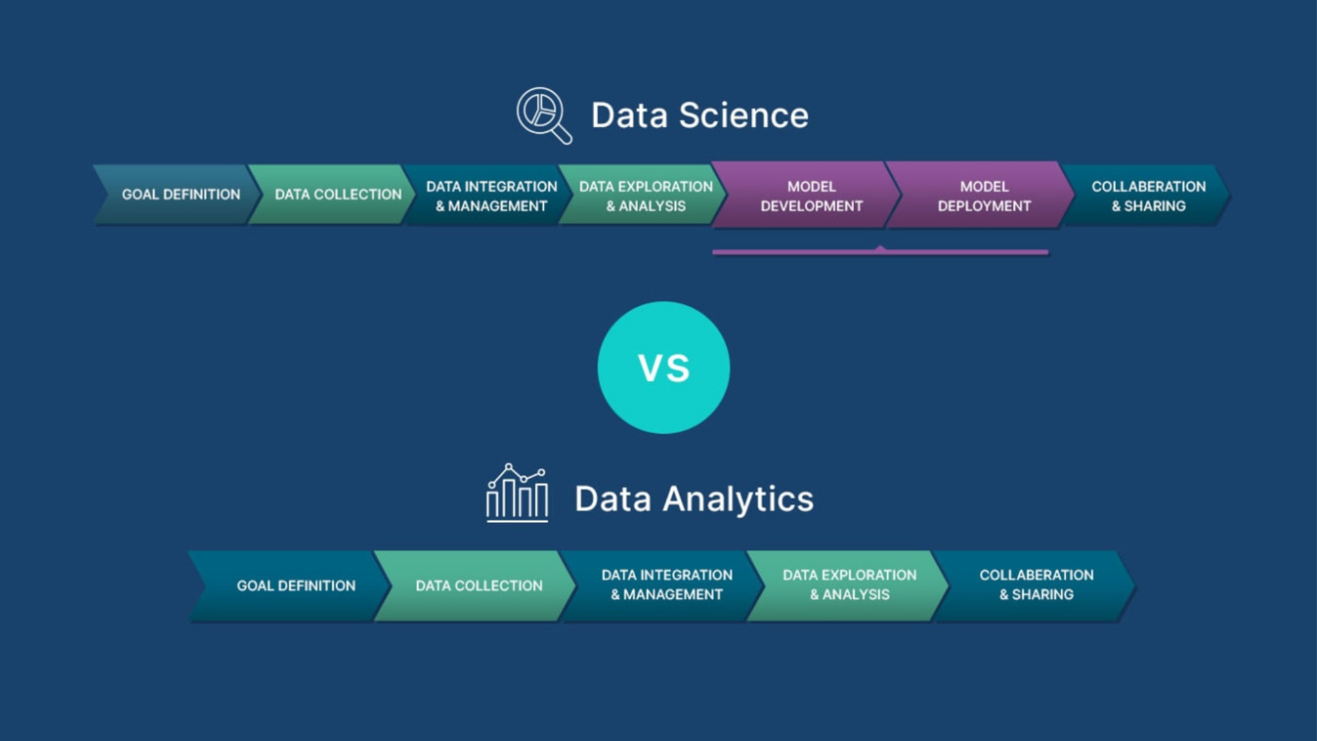 Data Science