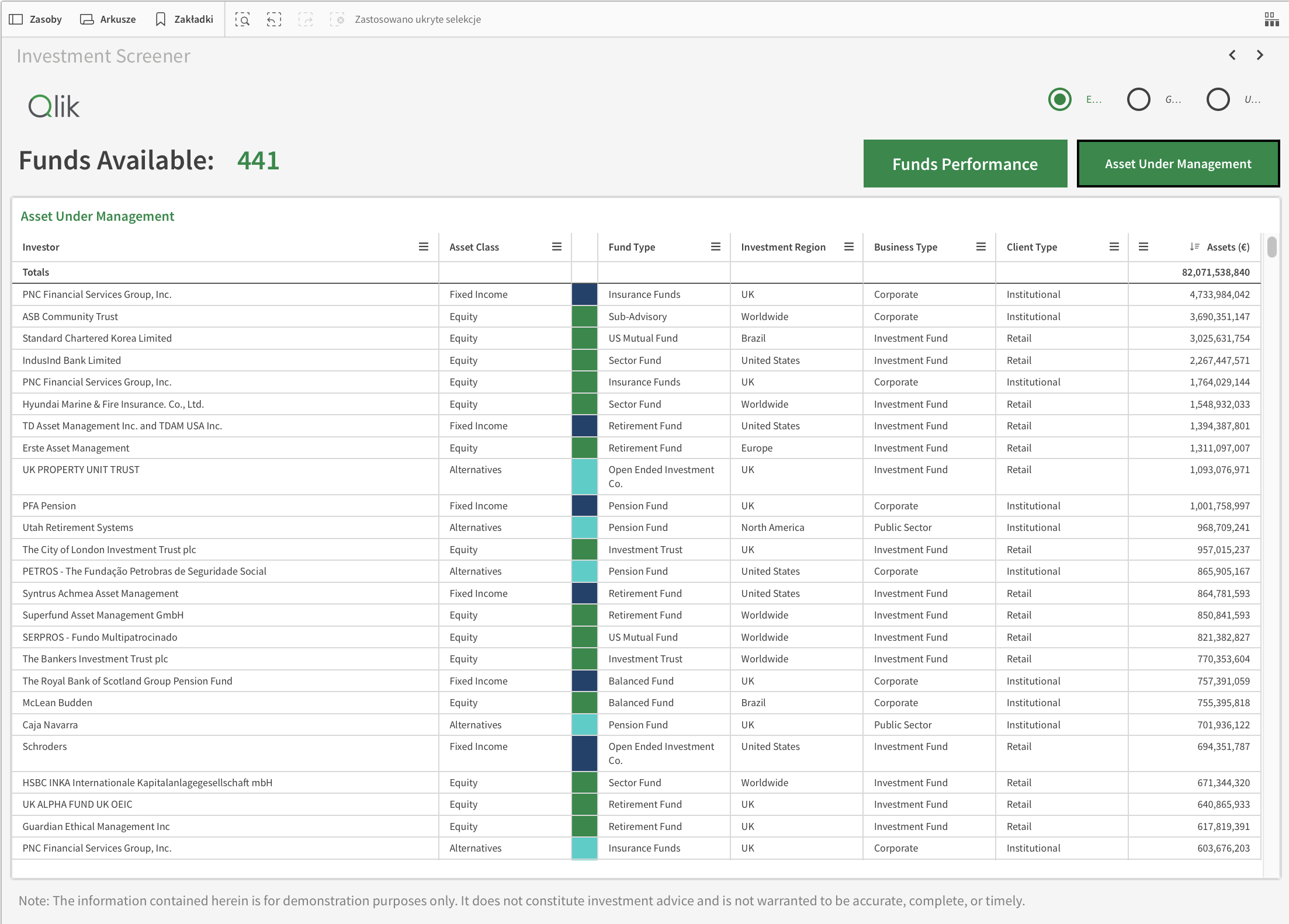 Inwestycje Qlik Sense