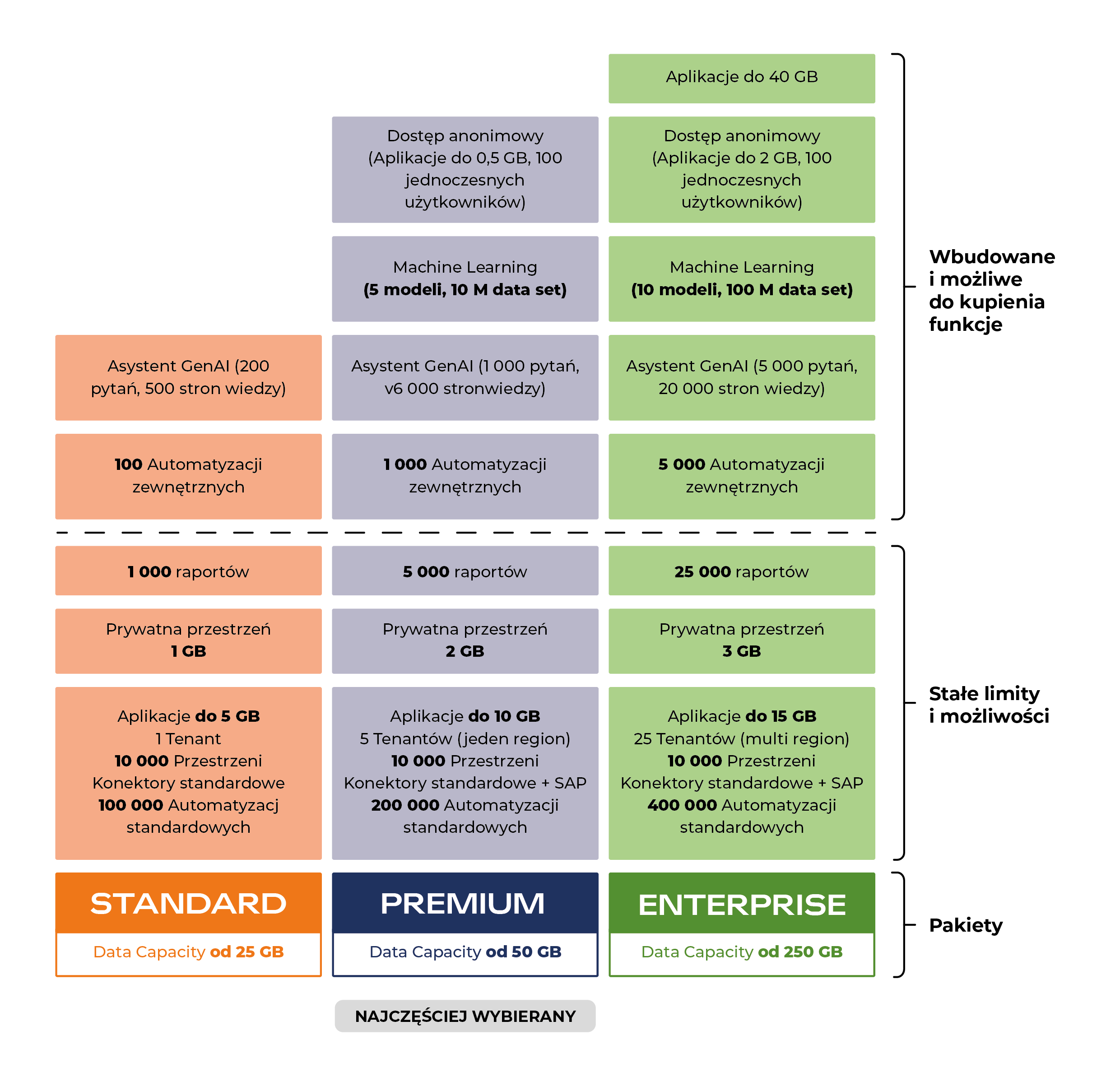 Qlik licencje