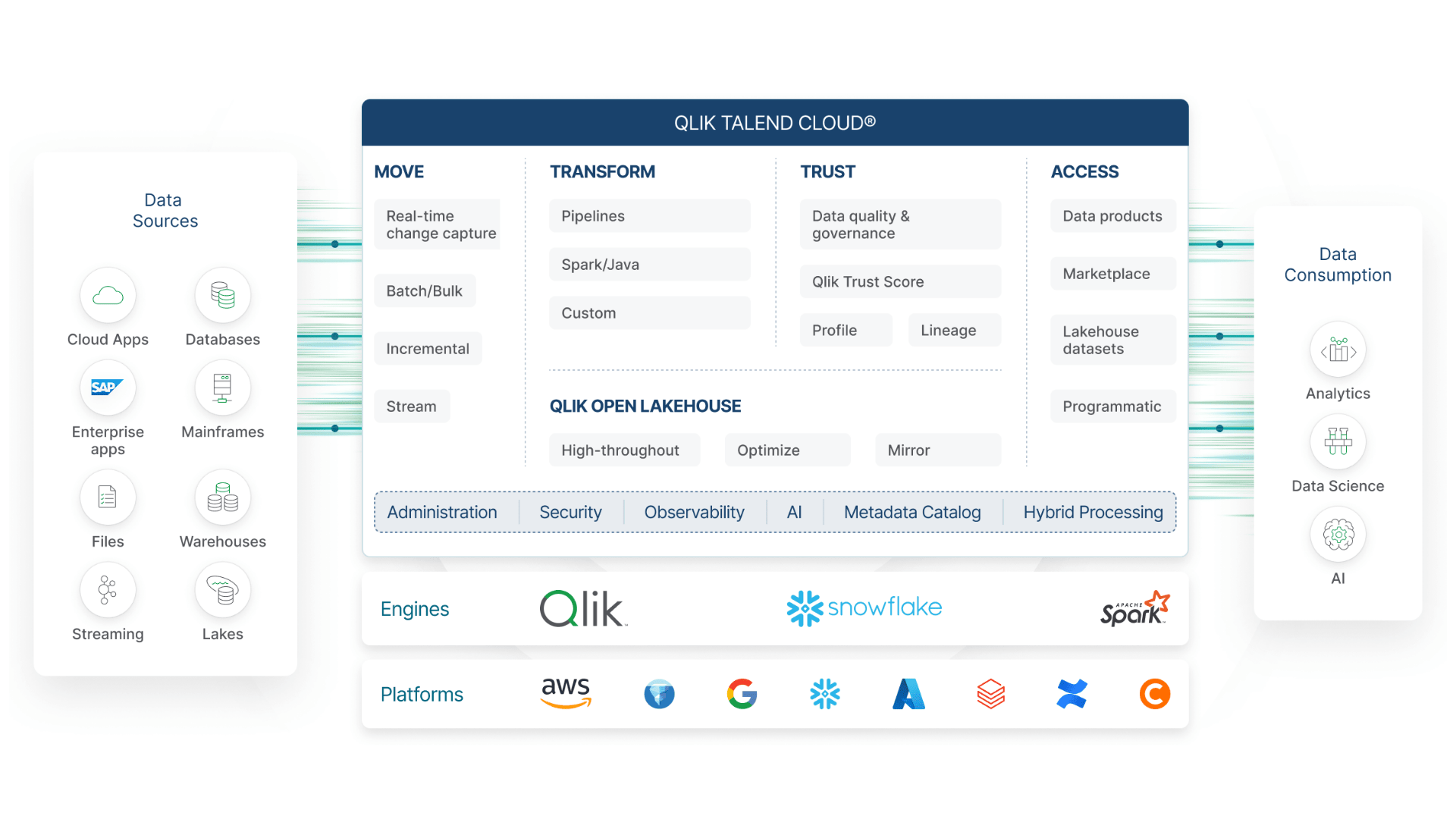 Talend trial