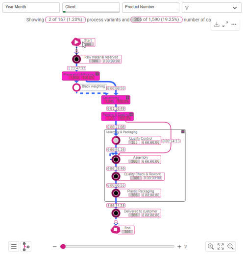 Process Mining Produkcja