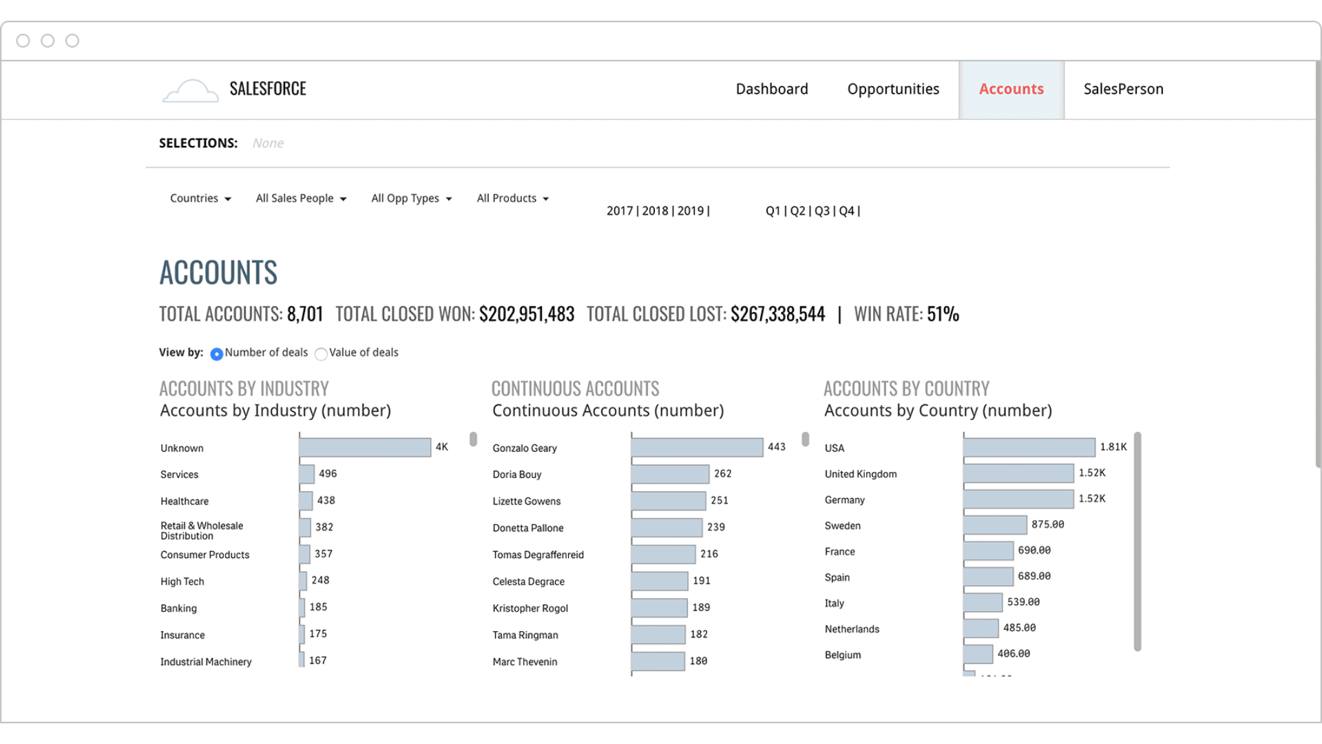 Analiza klientów w CRM
