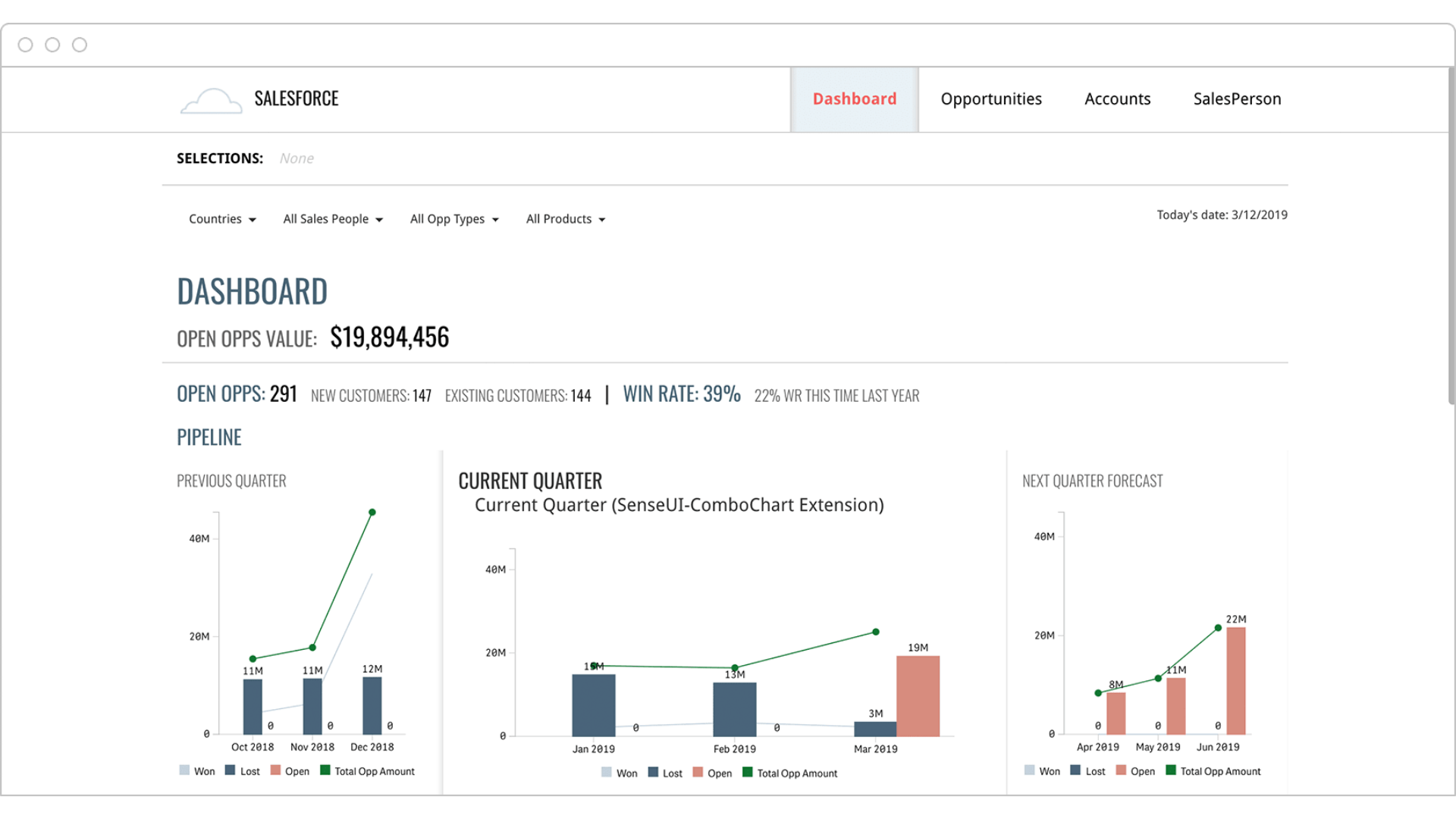 Analiza pipeline’u sprzedaży