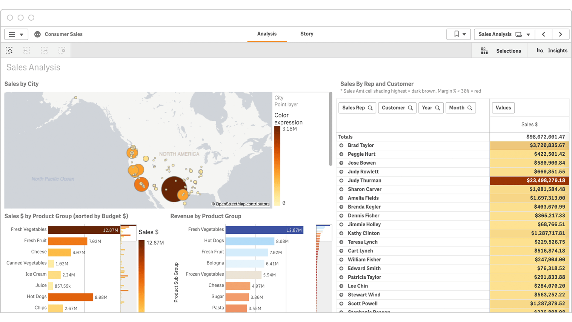 Analiza sprzedaży według regionu