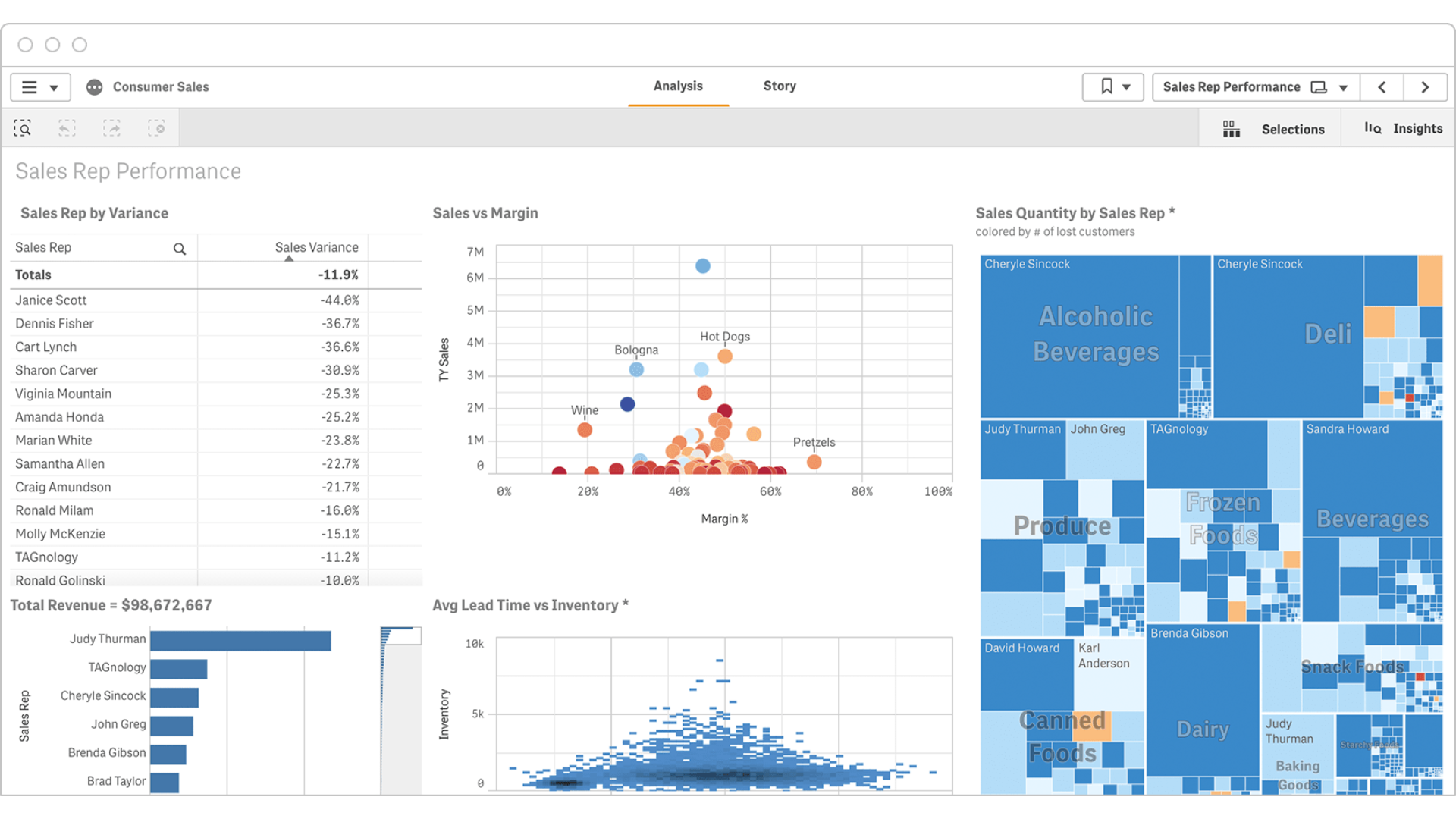 Analiza wyników zespołu sprzedaży