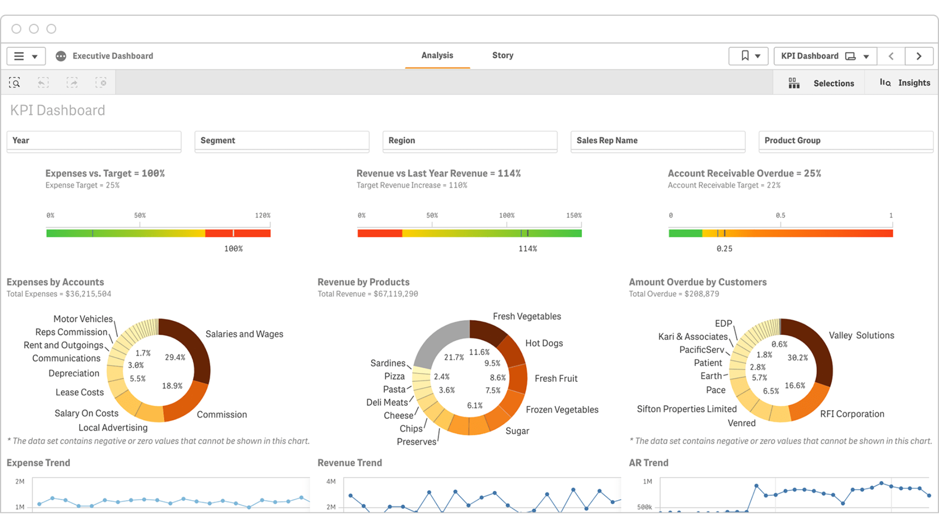 Budżetowanie sprzedaży