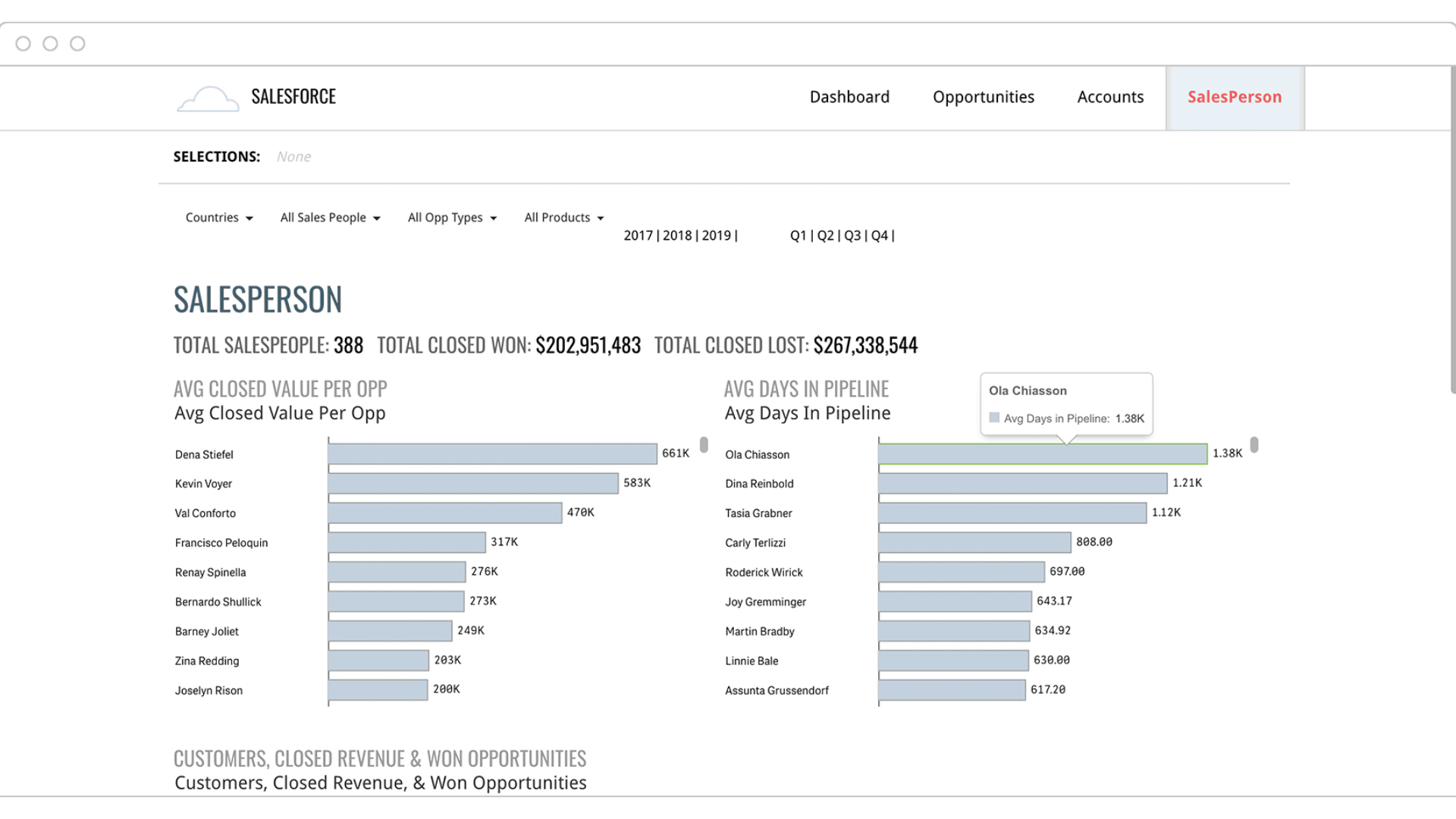 Efektywność zespołu sprzedaży