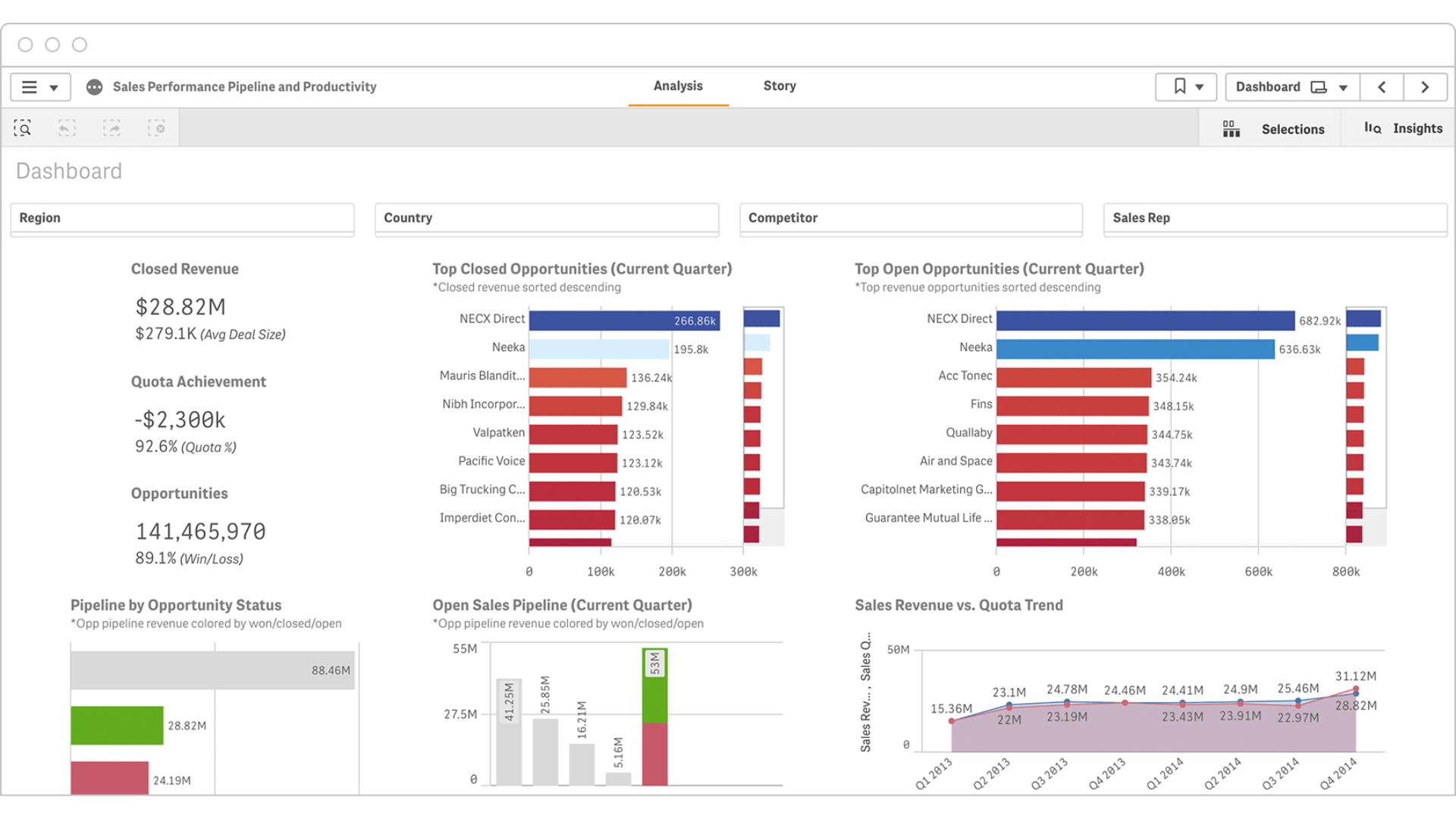 Kluczowe KPI sprzedażowe