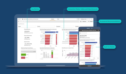 Wizualizacja danych sprzedażowych