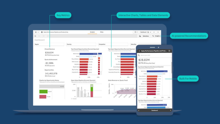 Wizualizacja danych sprzedażowych