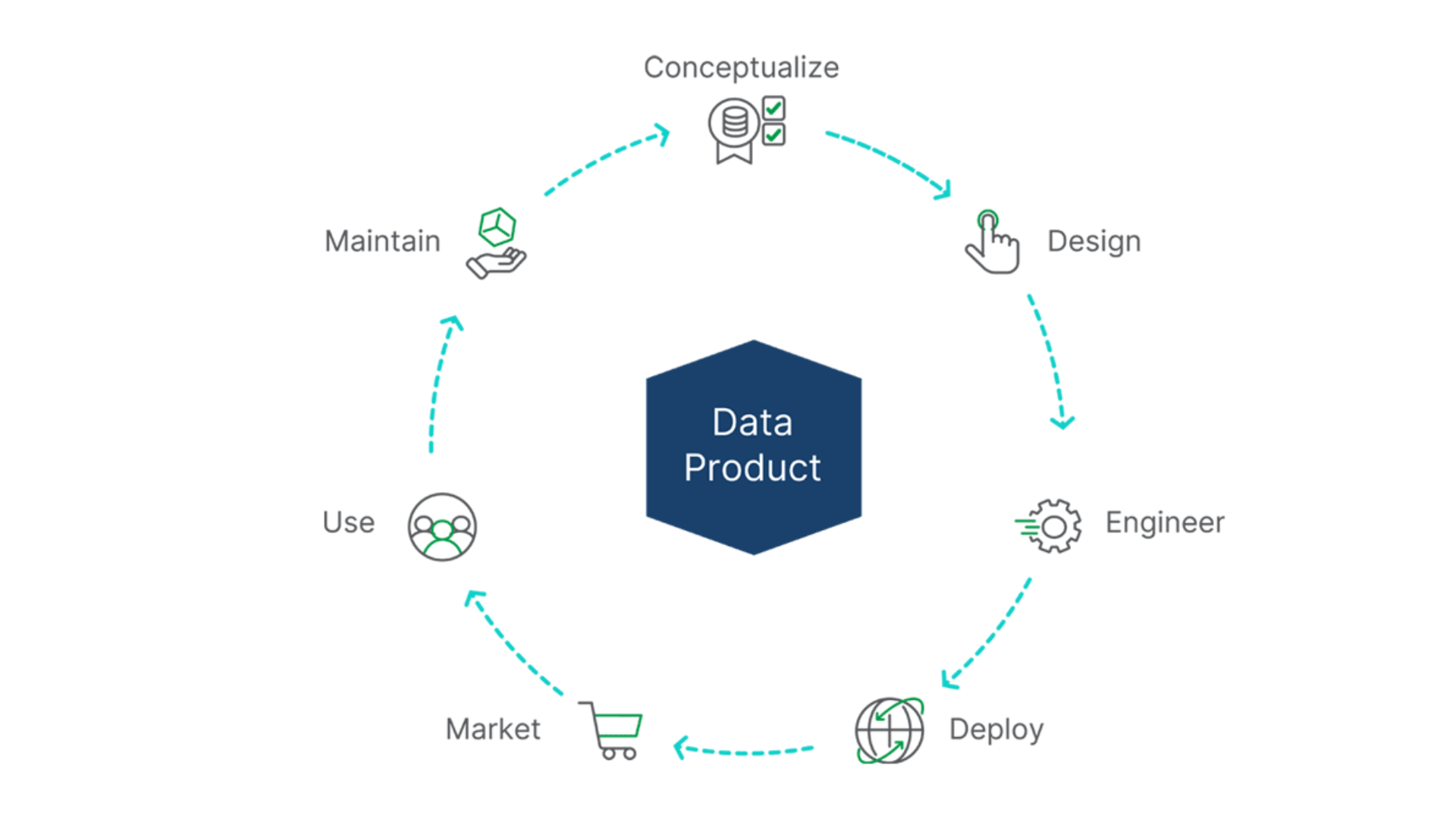Data Product
