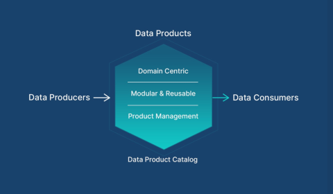 Data Products