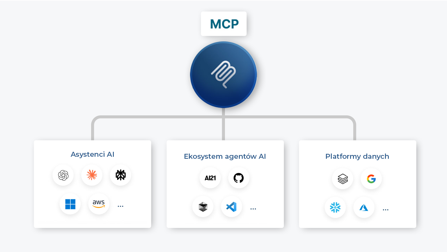 MCP Model Context Protocol