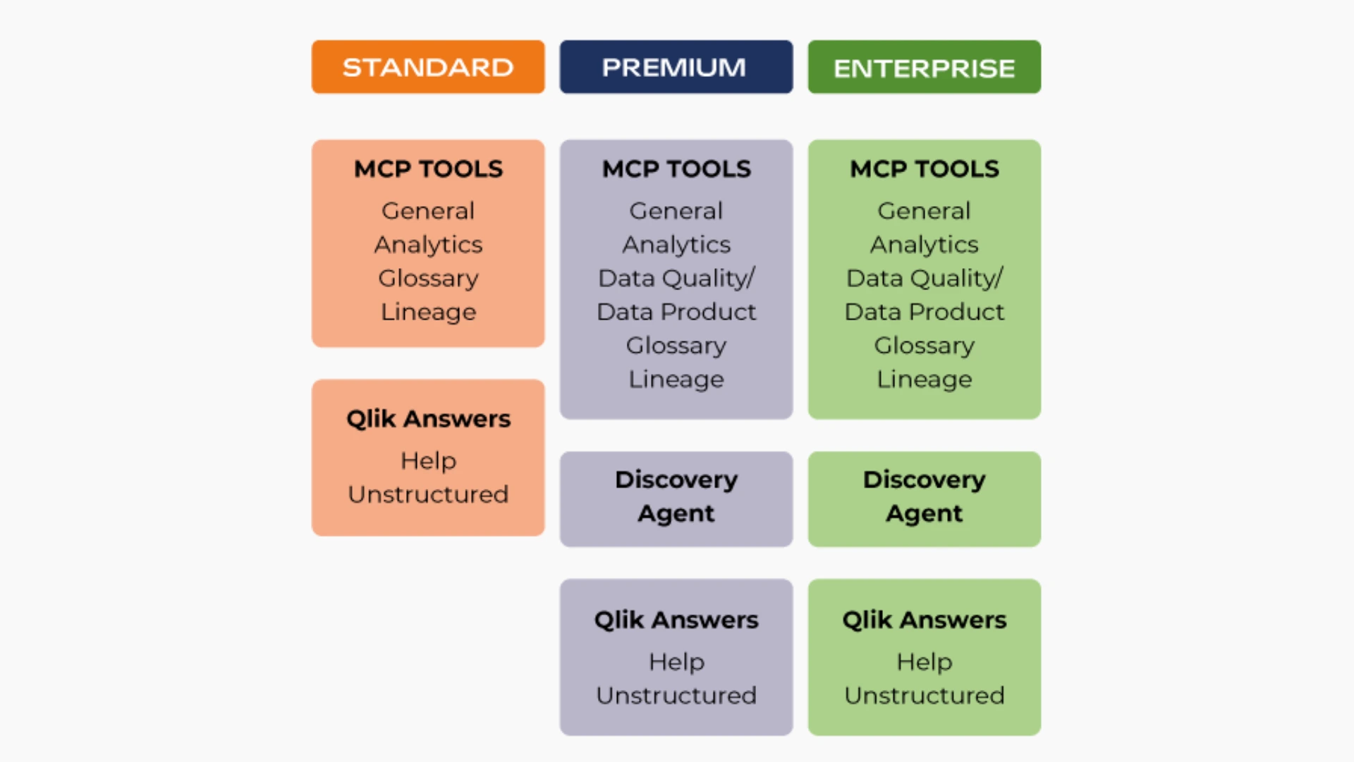 Qlik Sense Pakiety